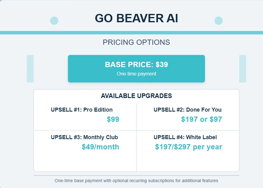 Pricing Information go beaver ai Pricing